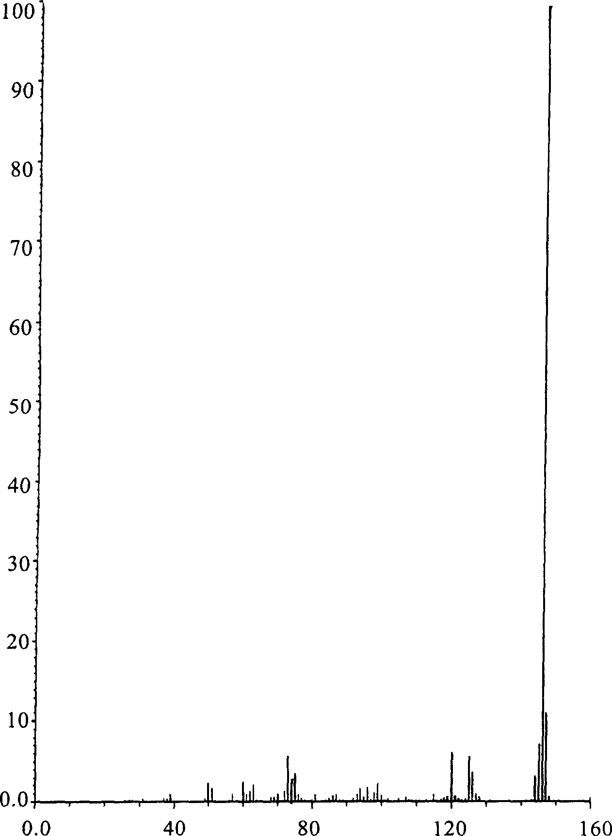 Prepn process of 1-fluoronaphthalene