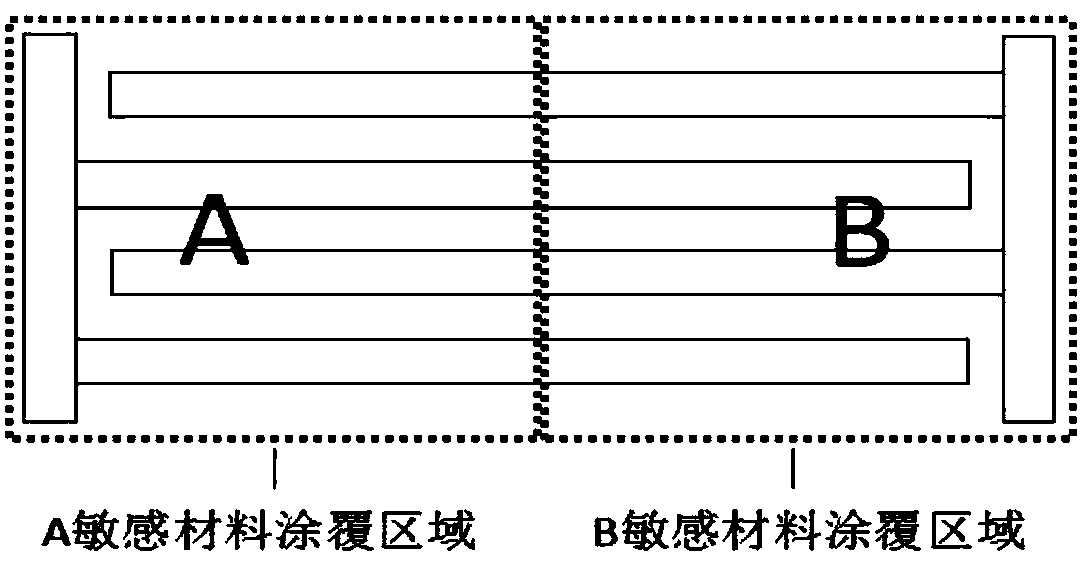 A kind of organic thin film transistor gas sensor and preparation method thereof