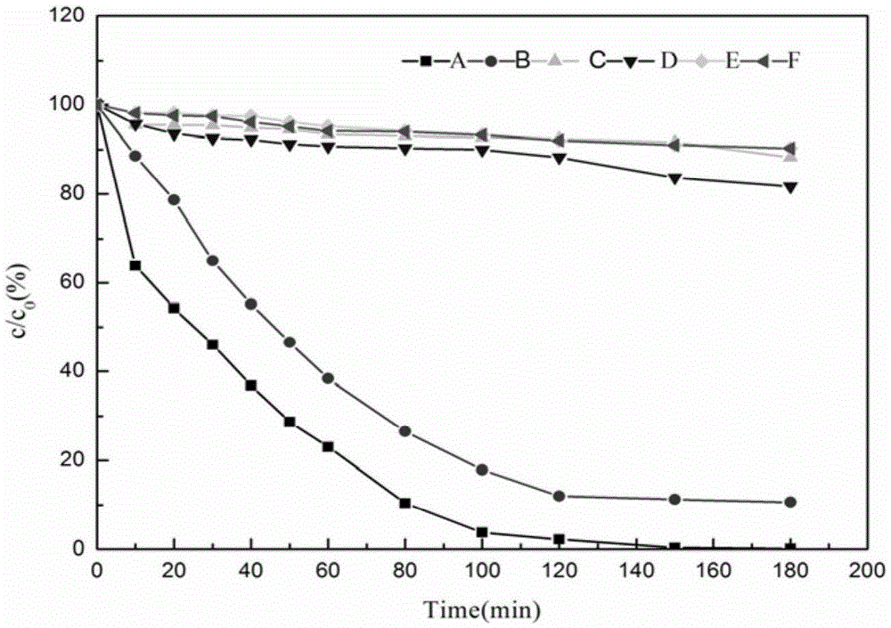 Hydrotalcite-loaded iron phthalocyanine visible light-fenton catalyst, preparation method and application thereof