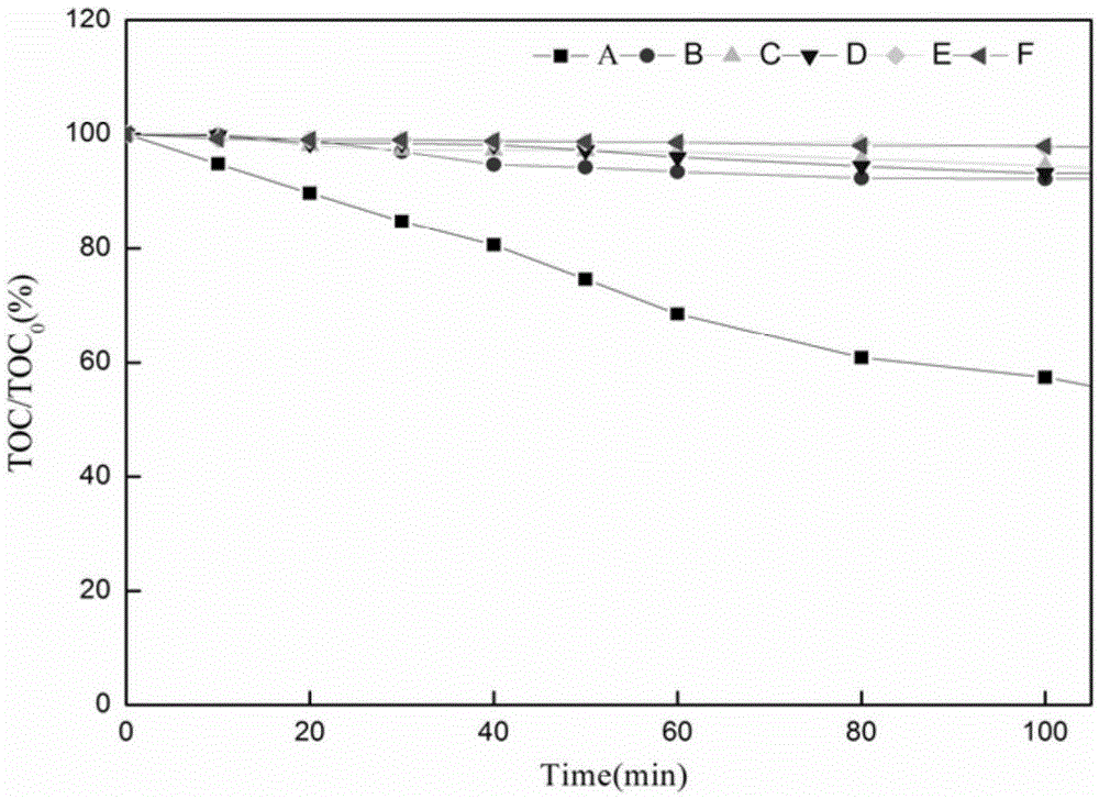 Hydrotalcite-loaded iron phthalocyanine visible light-fenton catalyst, preparation method and application thereof