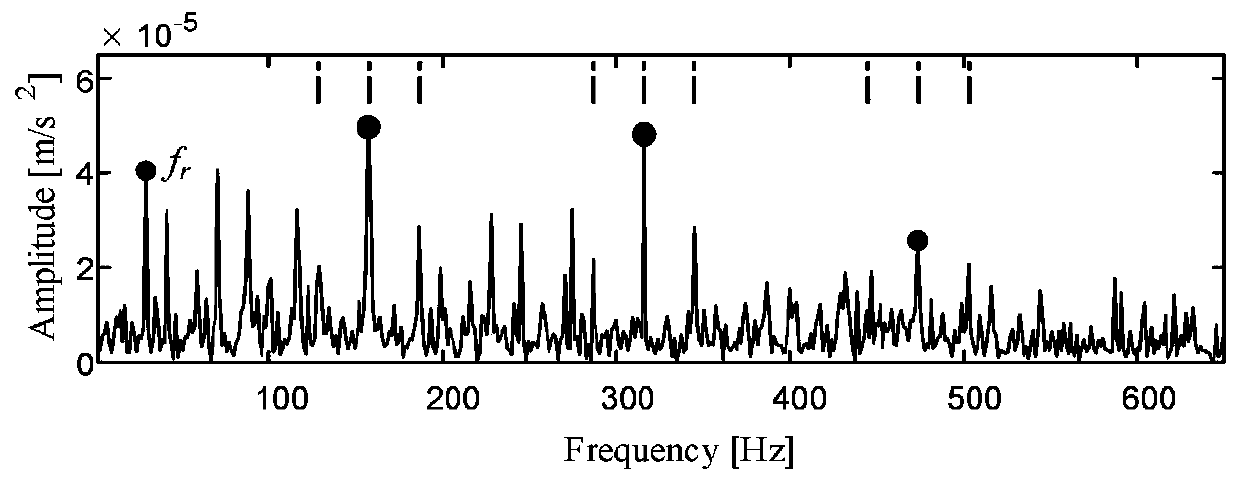 Method for extracting rolling bearing fault features under strong interference