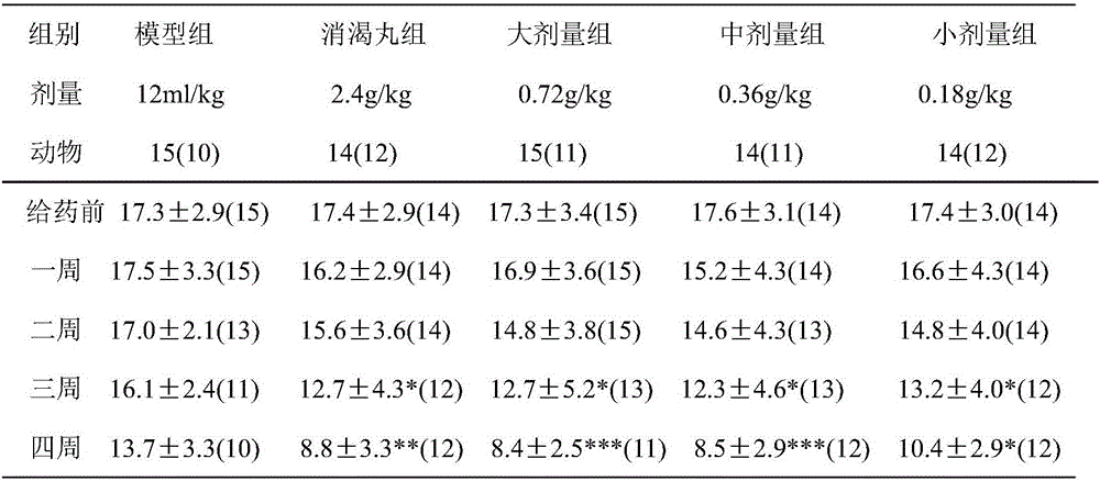 Application of purslane total flavonoids to preparation of hypoglycemic drugs