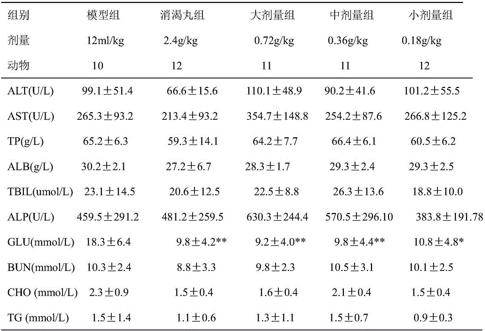 Application of purslane total flavonoids to preparation of hypoglycemic drugs