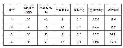 Method for extracting okra seed oil