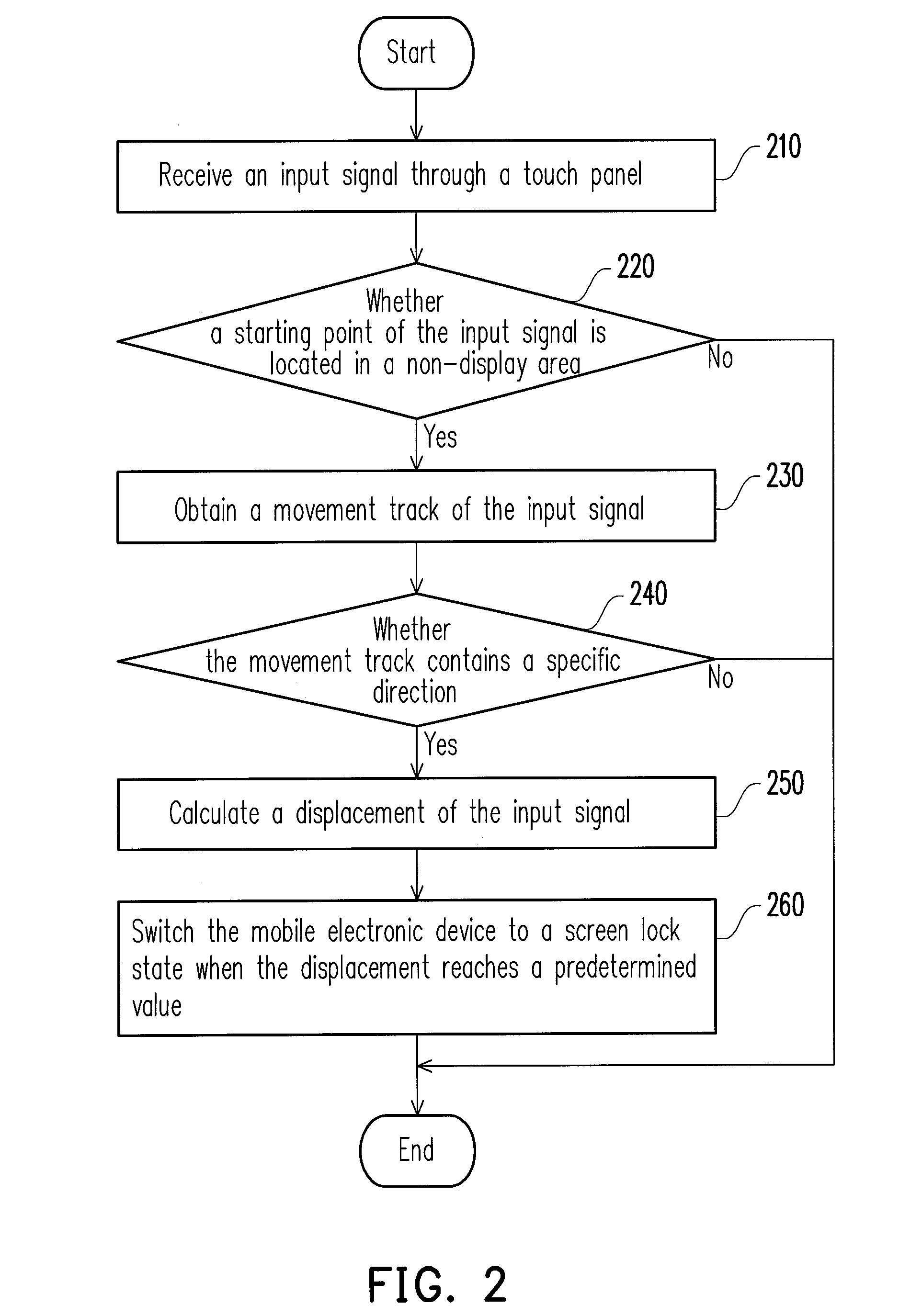 Mobile electronic device, method for entering screen lock state and recording medium thereof