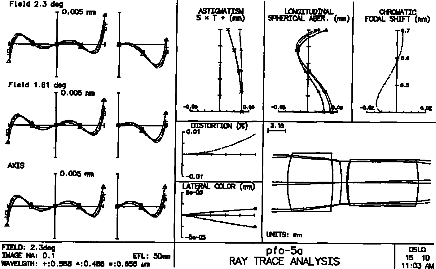 CaF2-free low power flat field apochromatic metallographic microobjective