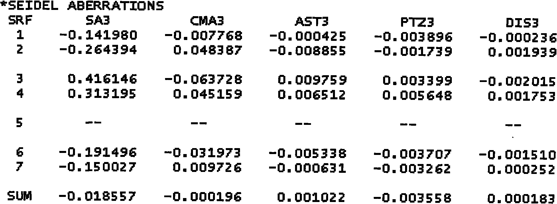 CaF2-free low power flat field apochromatic metallographic microobjective