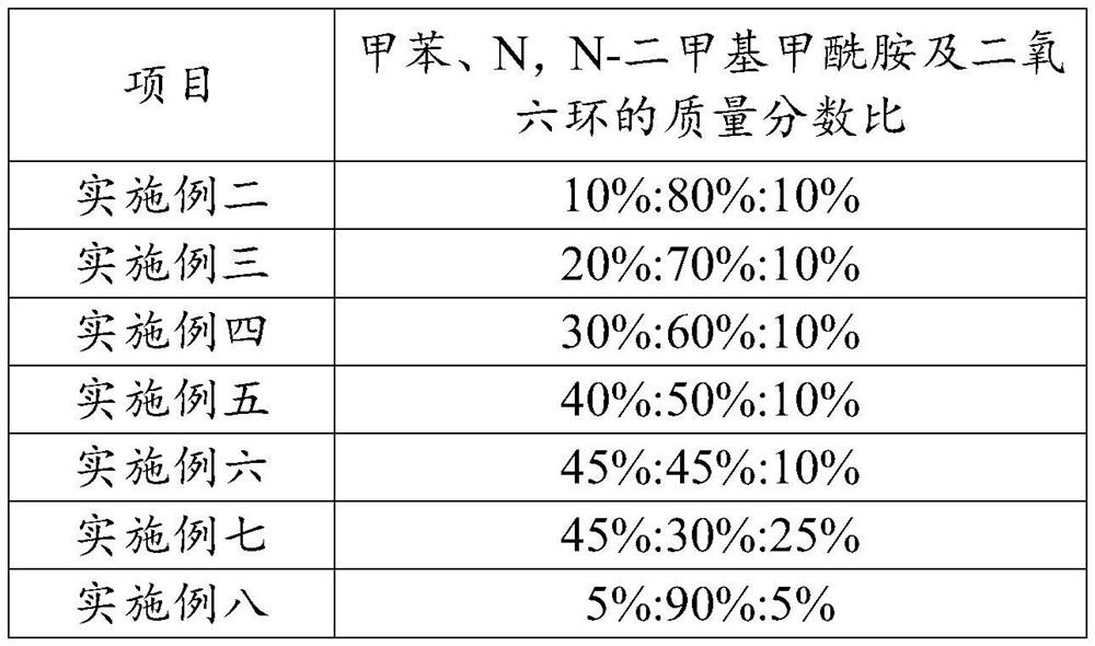 Preparation method of toughened polyurethane film