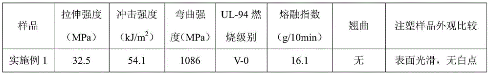 Low-cost warping-free high-flame-retardant polypropylene furniture material and preparation method thereof