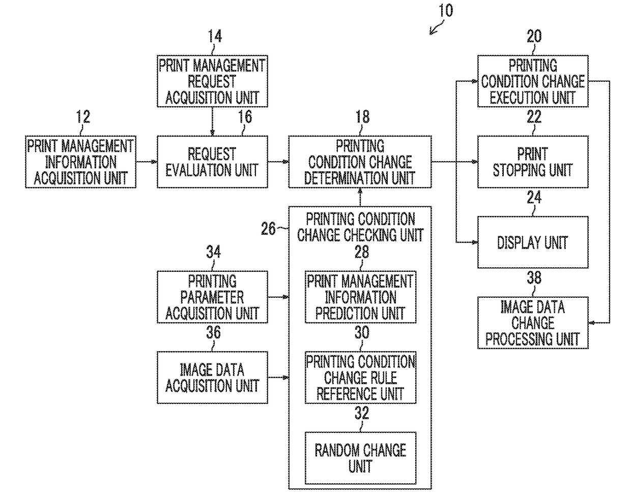 Print management device, print management method, and print management program