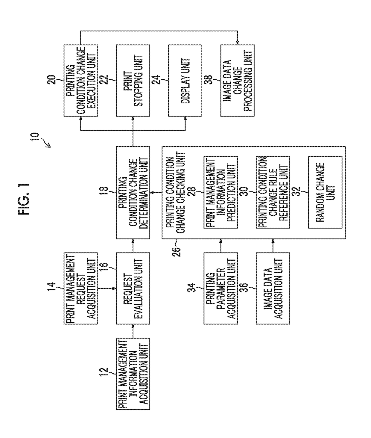 Print management device, print management method, and print management program