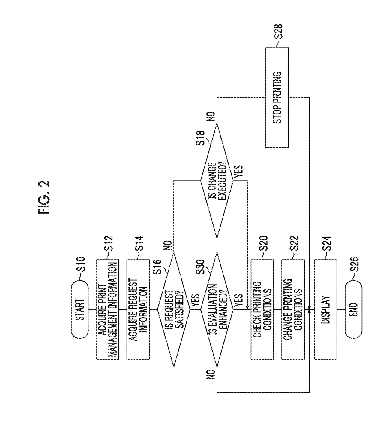 Print management device, print management method, and print management program