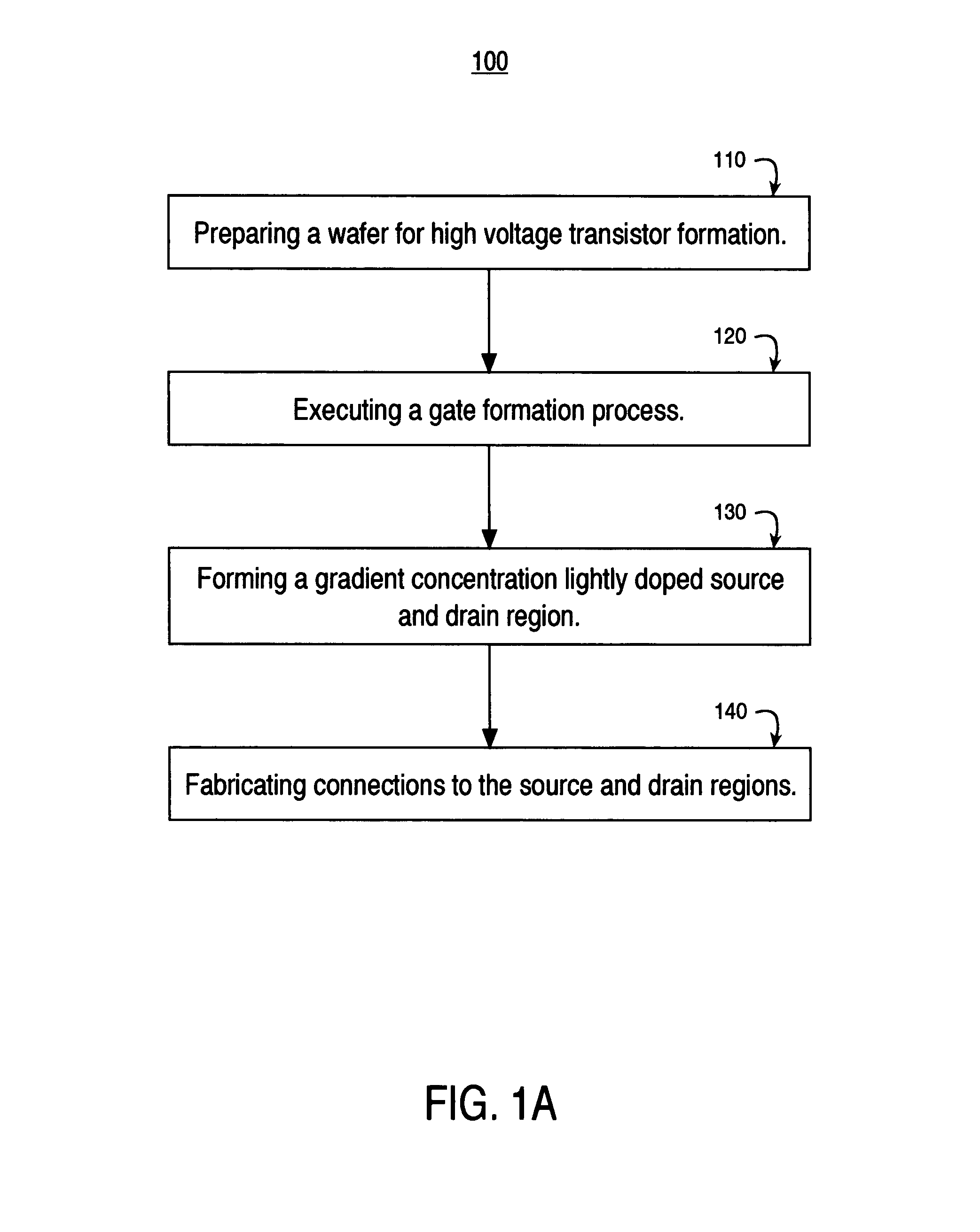 High voltage transistor scaling tilt ion implant method