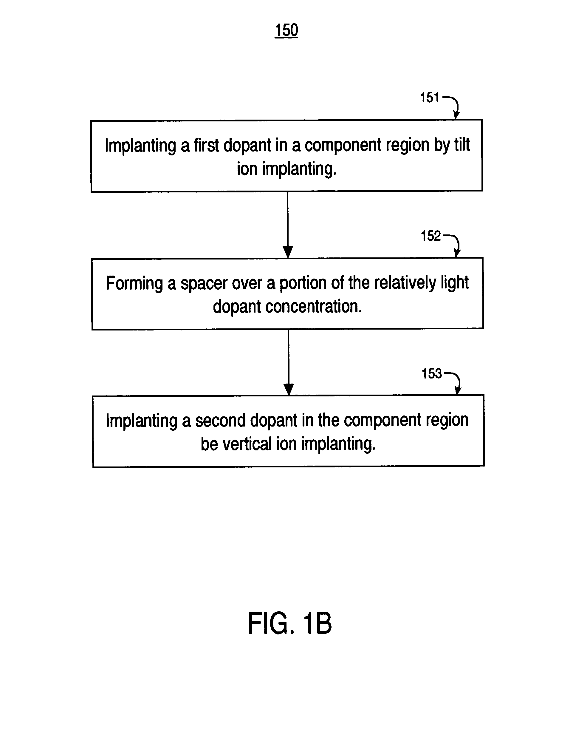 High voltage transistor scaling tilt ion implant method