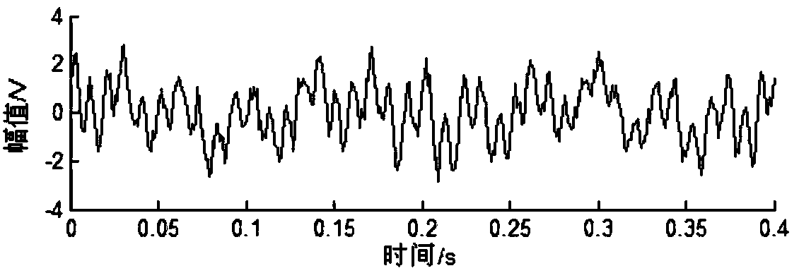 Bearing fault diagnosis method