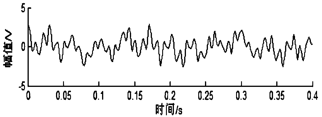 Bearing fault diagnosis method