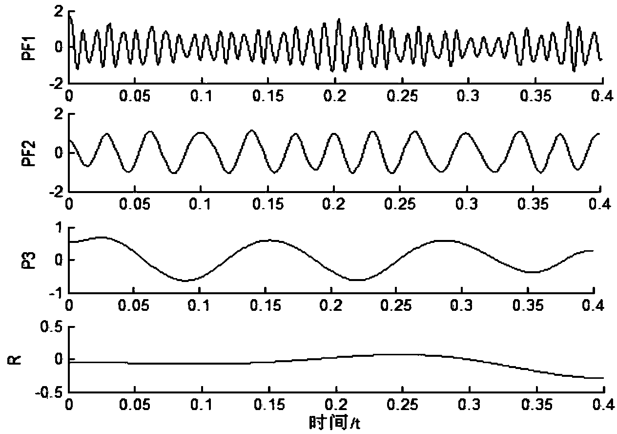 Bearing fault diagnosis method