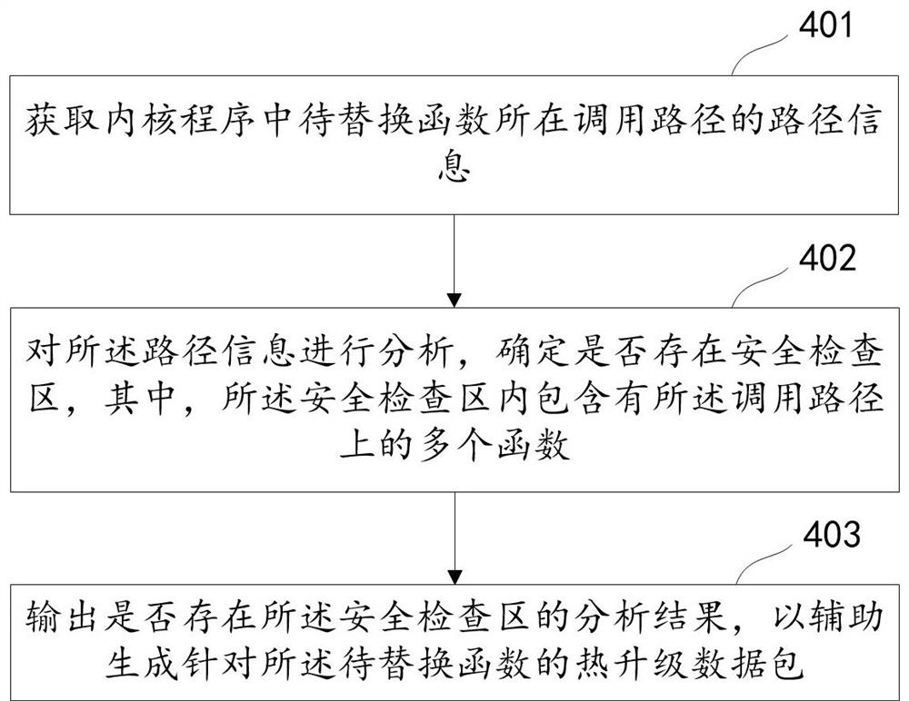 Data processing method and system, and equipment