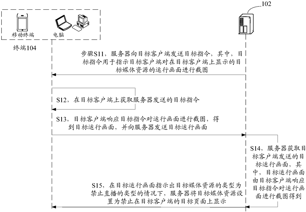 Media resource display method and apparatus, storage medium and electronic device