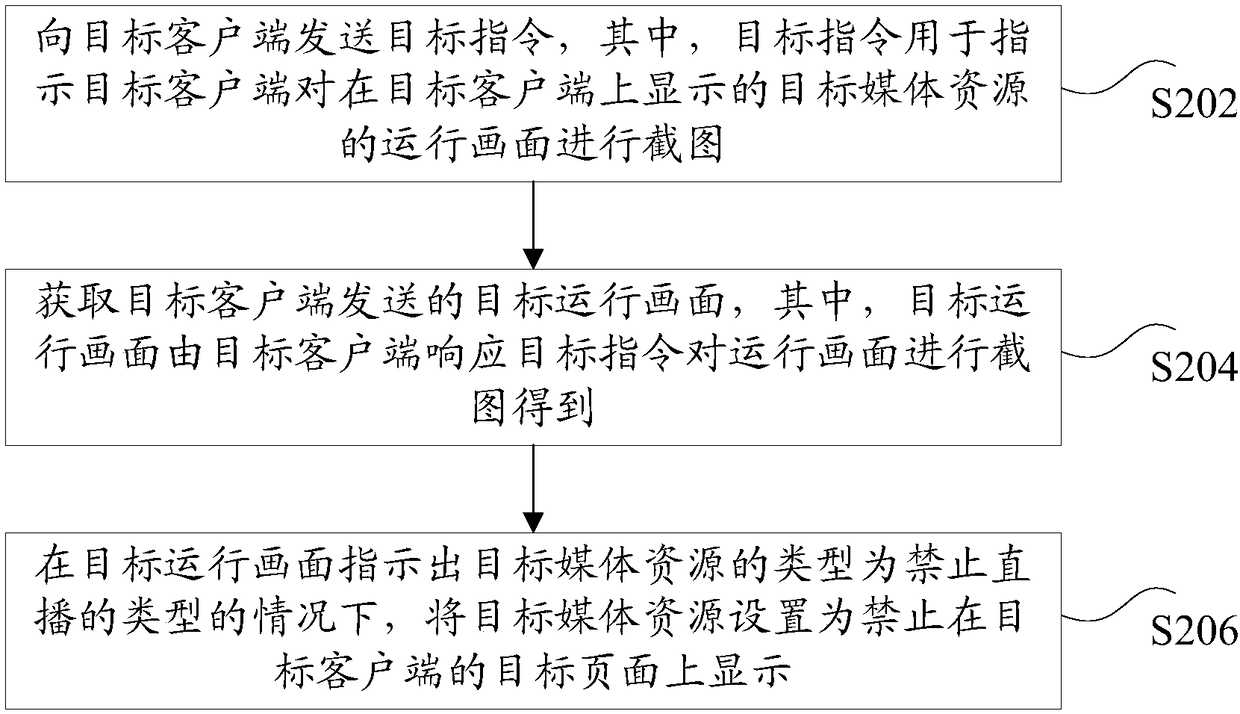 Media resource display method and apparatus, storage medium and electronic device