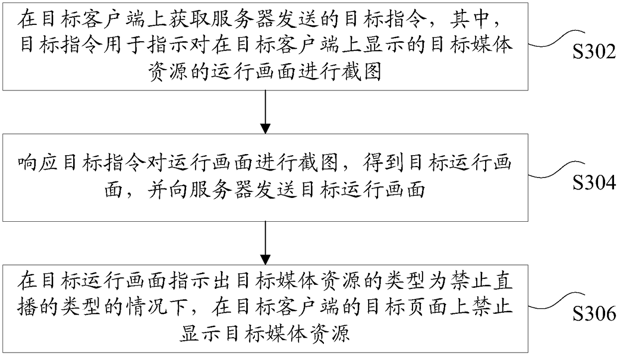 Media resource display method and apparatus, storage medium and electronic device