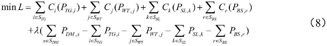 Distributed dynamic economic dispatching method for AC/DC hybrid microgrid