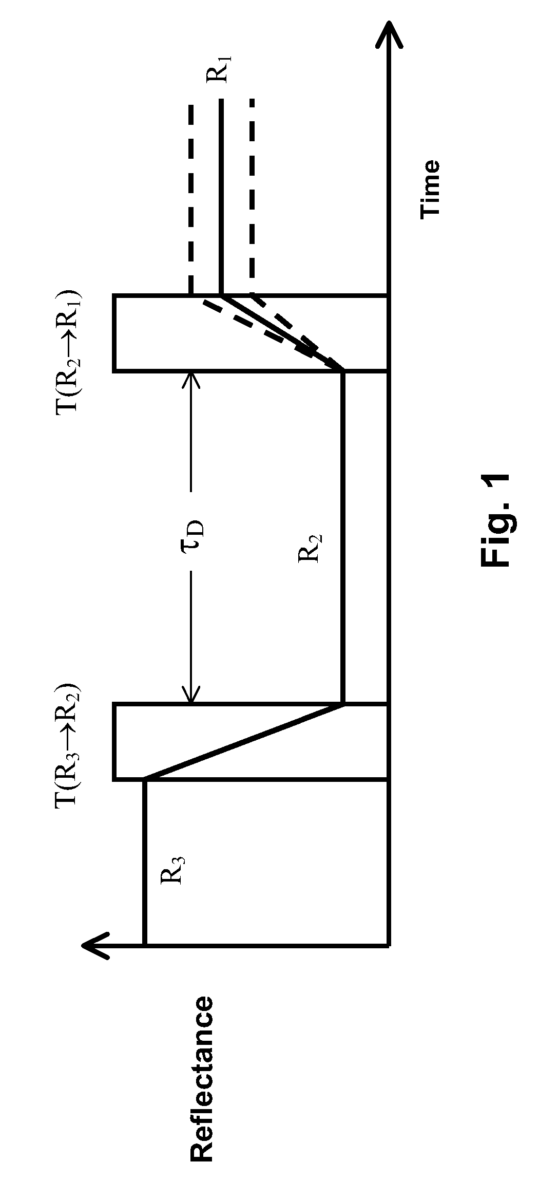 Methods for driving bistable electro-optic displays