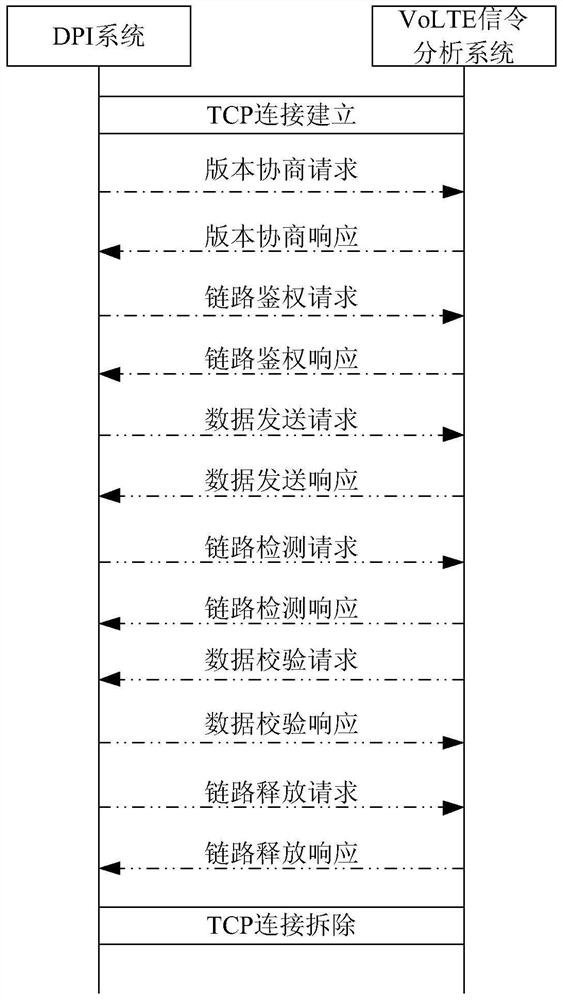 An information interaction method and system