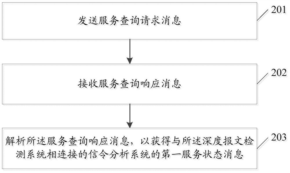 An information interaction method and system