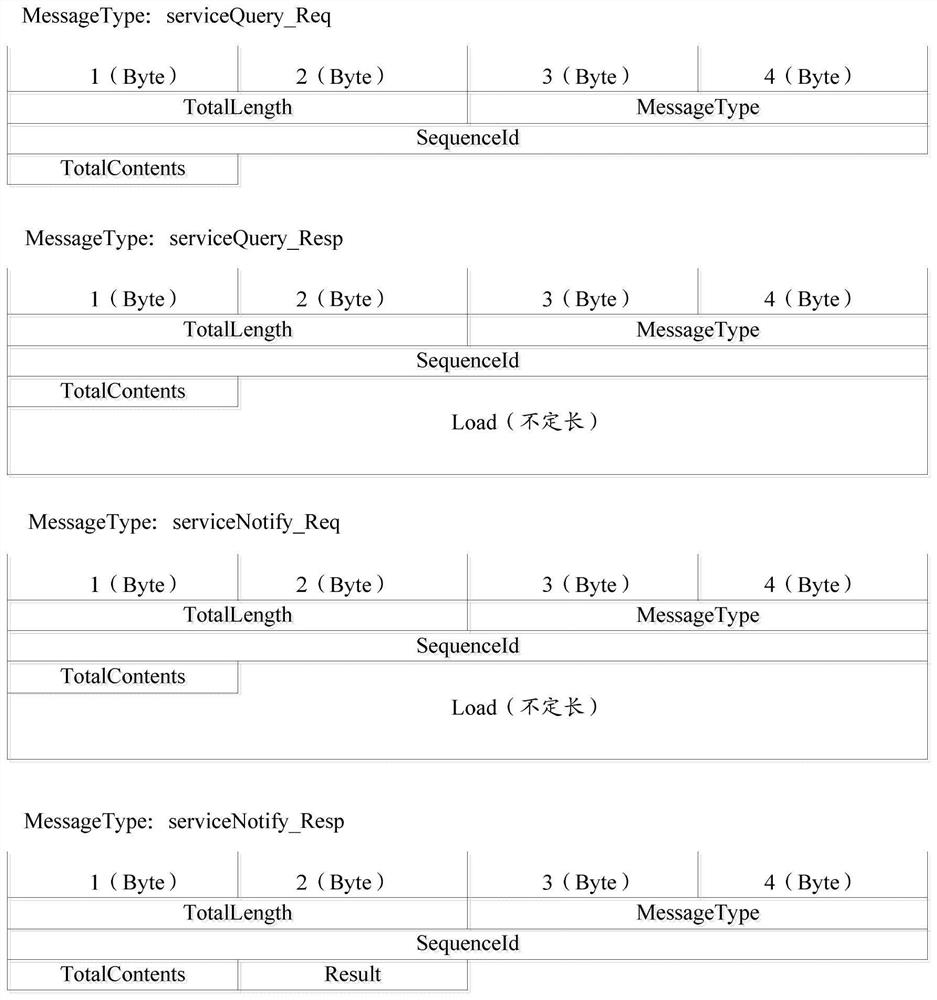 An information interaction method and system