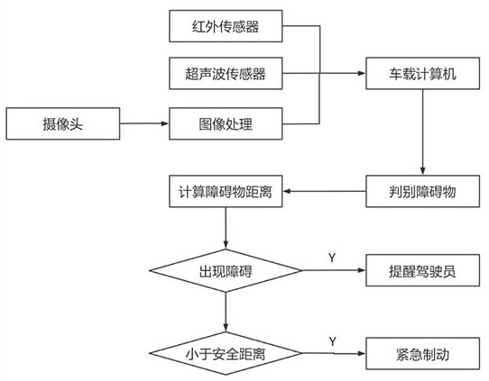 Subway rail construction stage rail car intelligent detection emergency braking device and using method