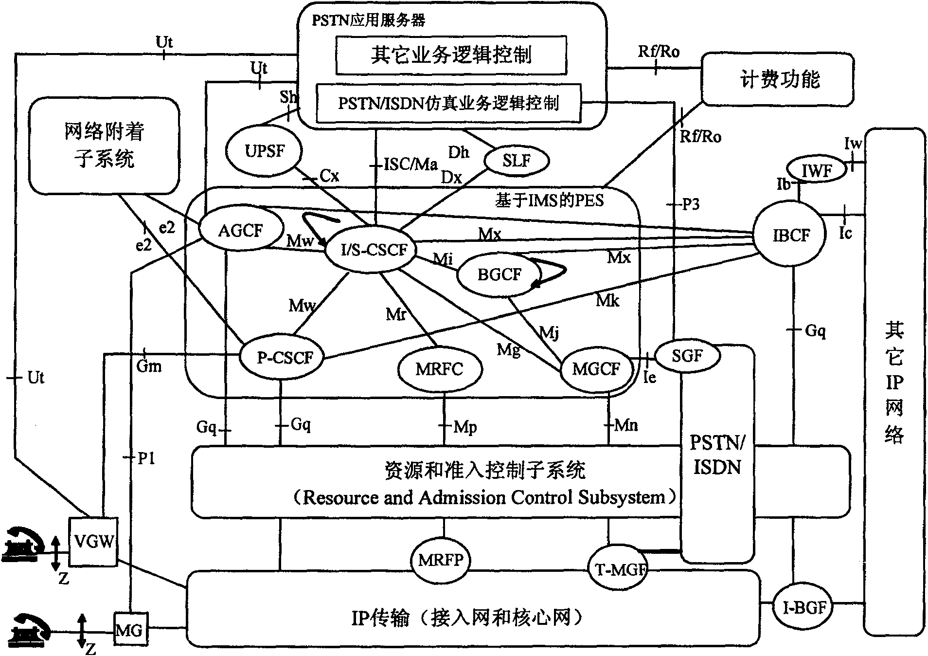 Method and system for realizing public telephone exchange network simulation service