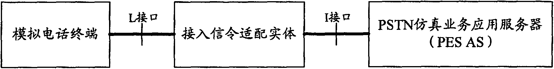 Method and system for realizing public telephone exchange network simulation service