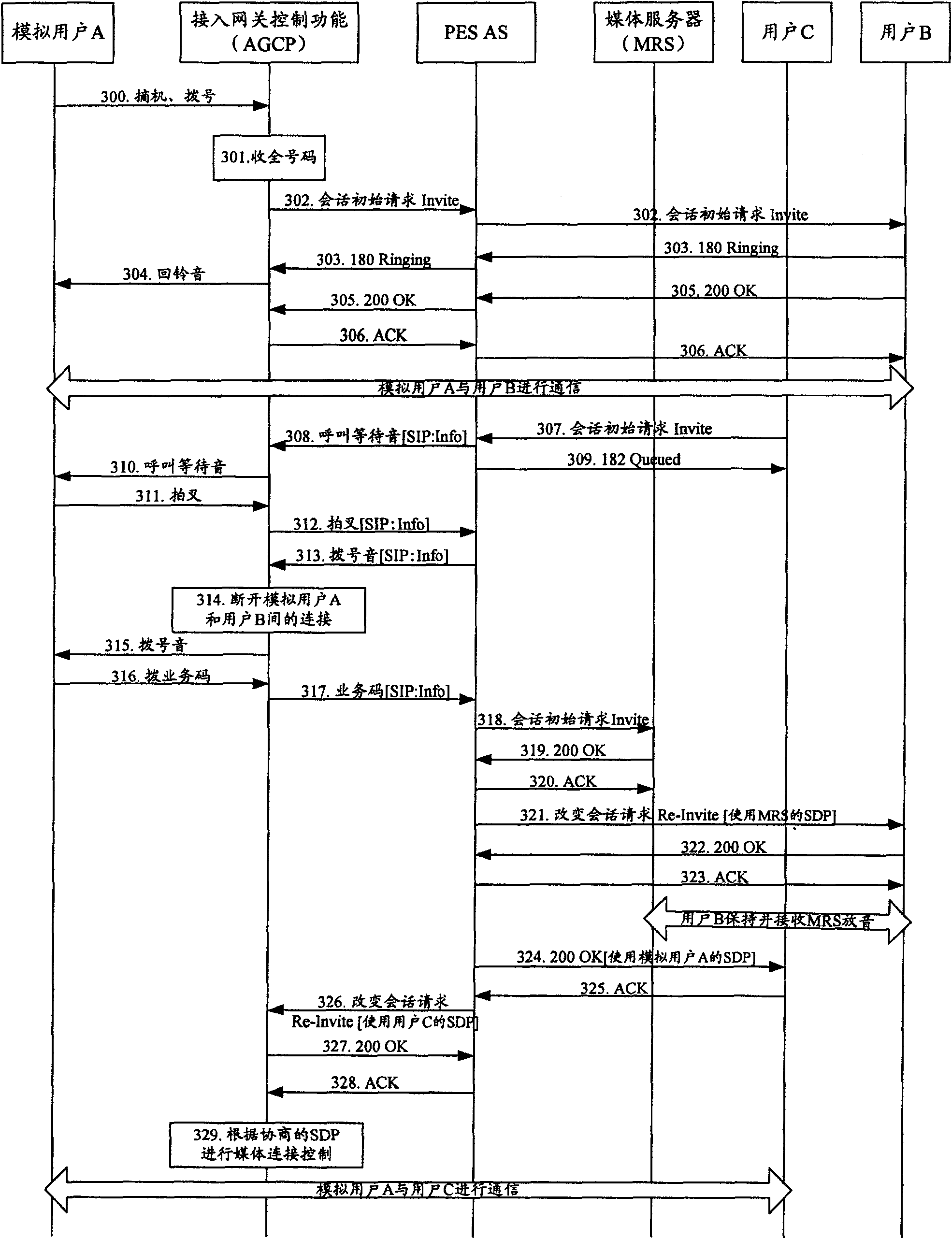 Method and system for realizing public telephone exchange network simulation service