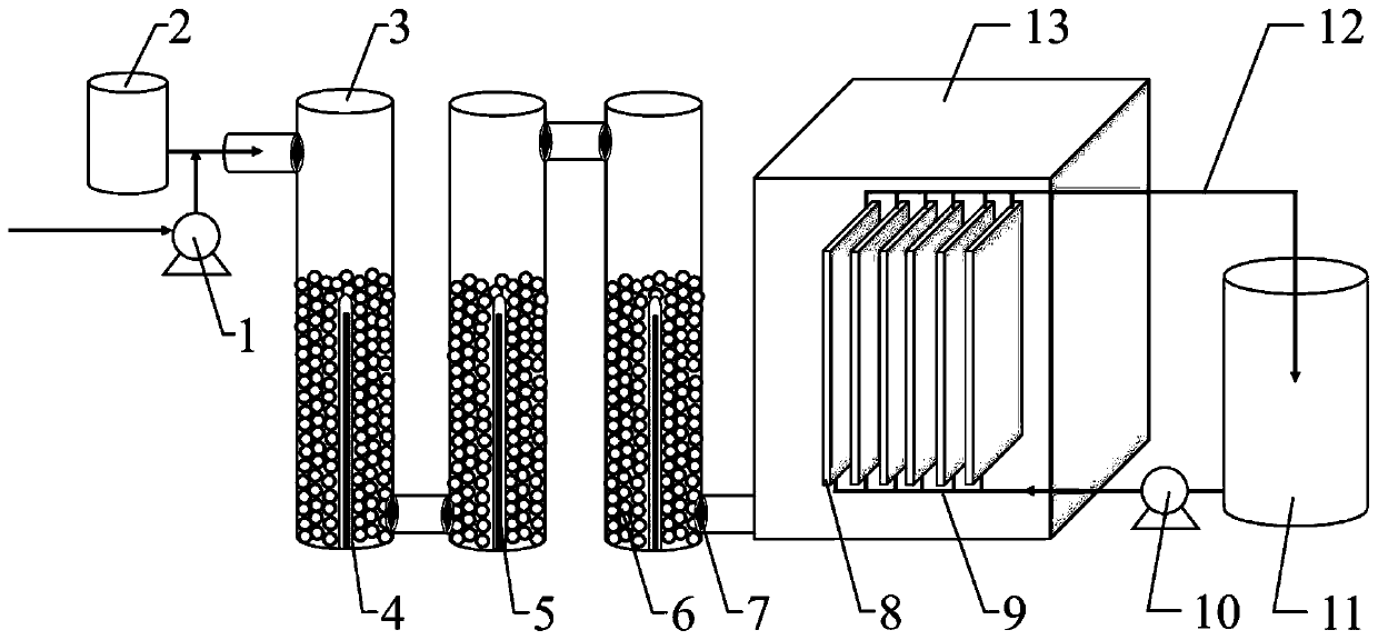 Photo-Fenton-positive permeation integrated device for treating organic wastewater difficult to biodegrade and using method of device