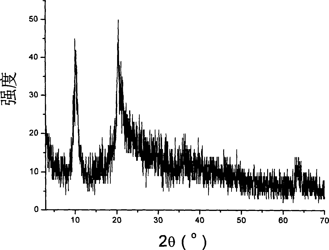 Al-Li composite anode oxide film preparation method