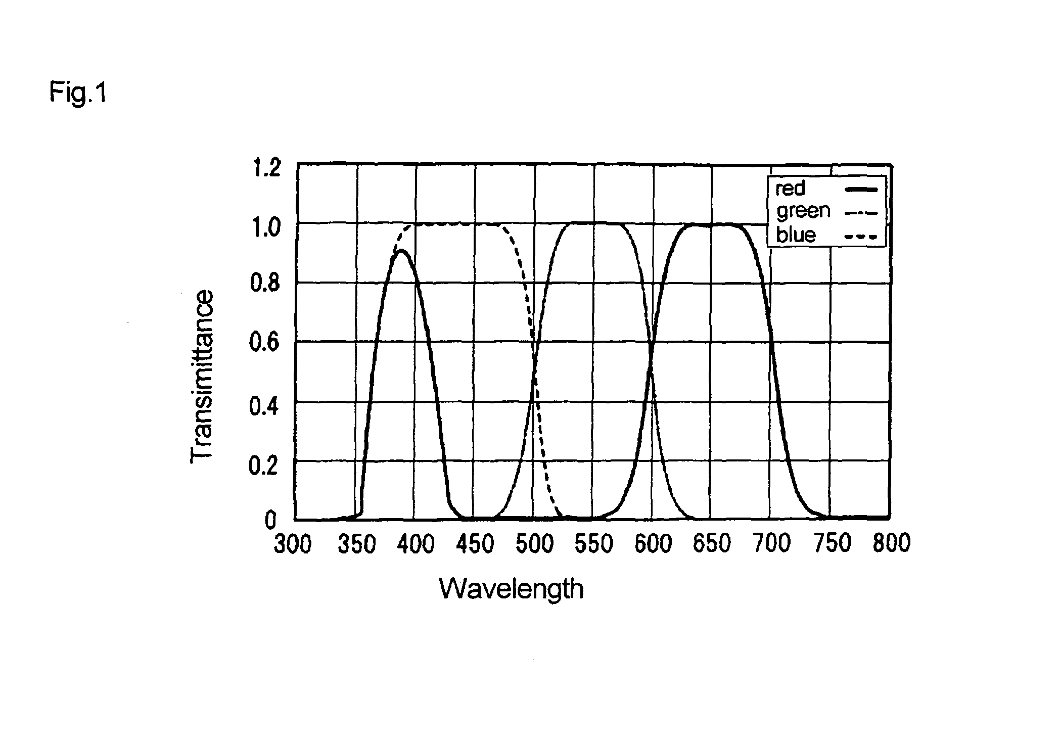 Carious tooth detection device