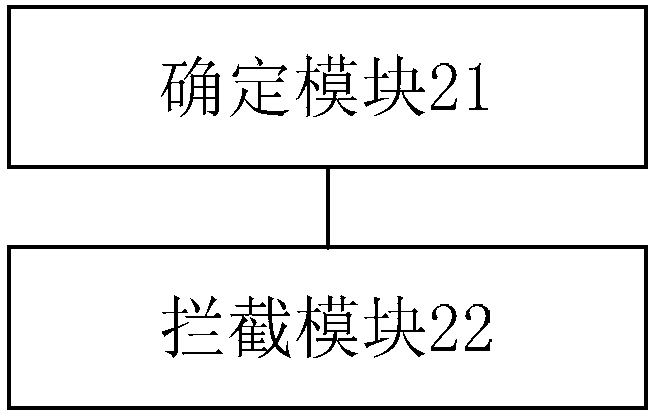 Short message intercepting method and device