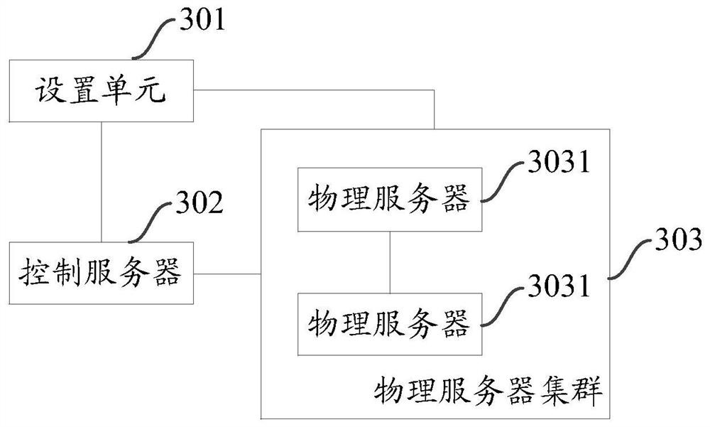 A method and system for batch initialization of physical server cluster network configuration