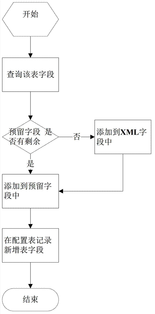 Data processing system and processing method in cloud computing multi-tenant architecture