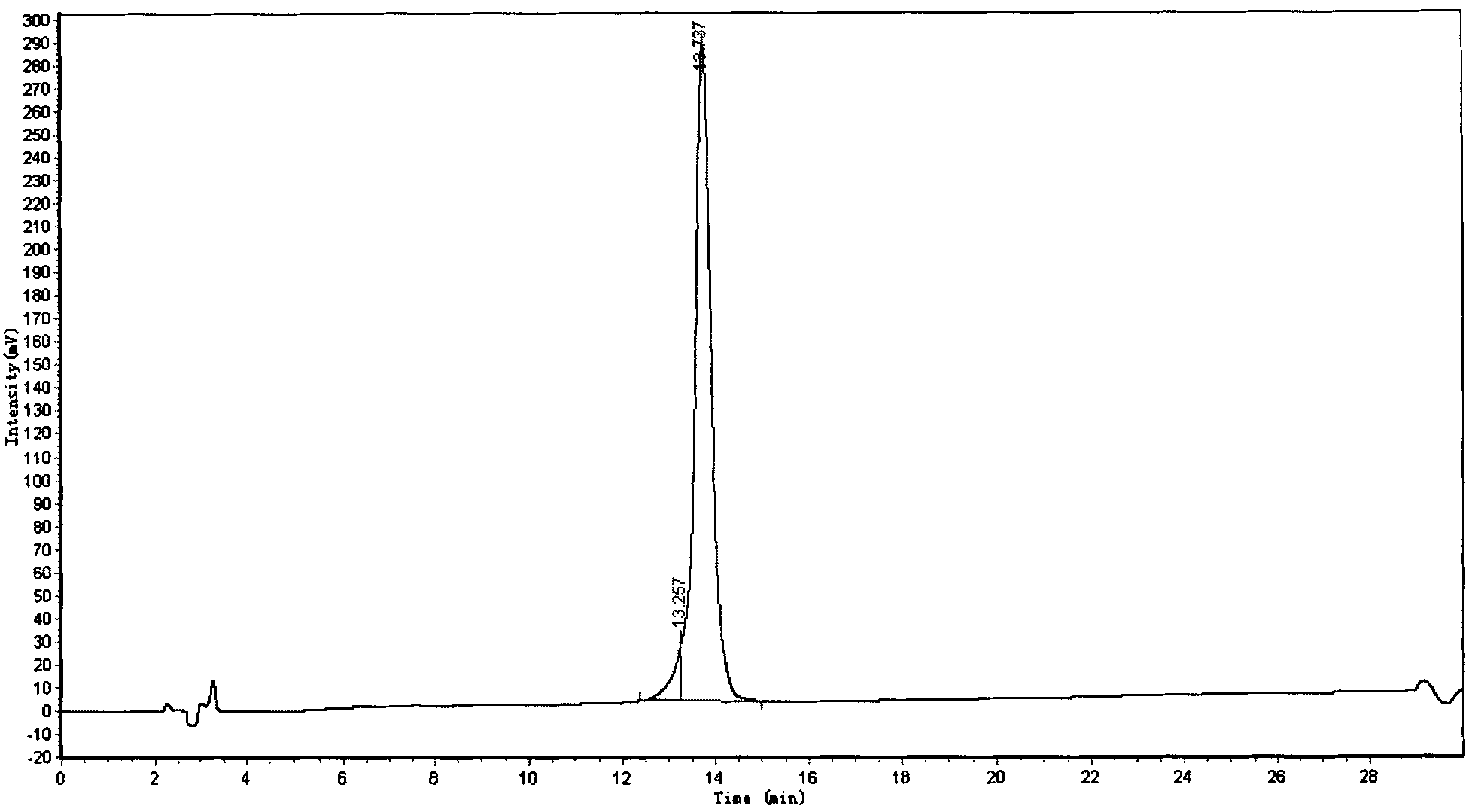 B cell epitope of follicle-stimulating hormone receptor and antigen peptides containing thereof