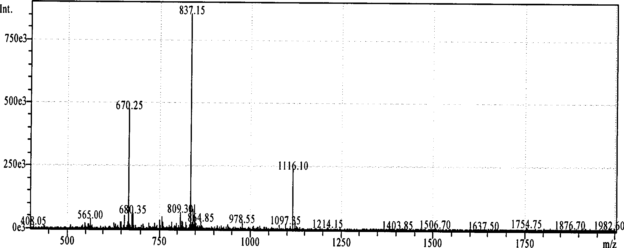 B cell epitope of follicle-stimulating hormone receptor and antigen peptides containing thereof