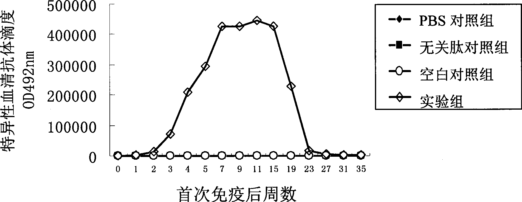 B cell epitope of follicle-stimulating hormone receptor and antigen peptides containing thereof