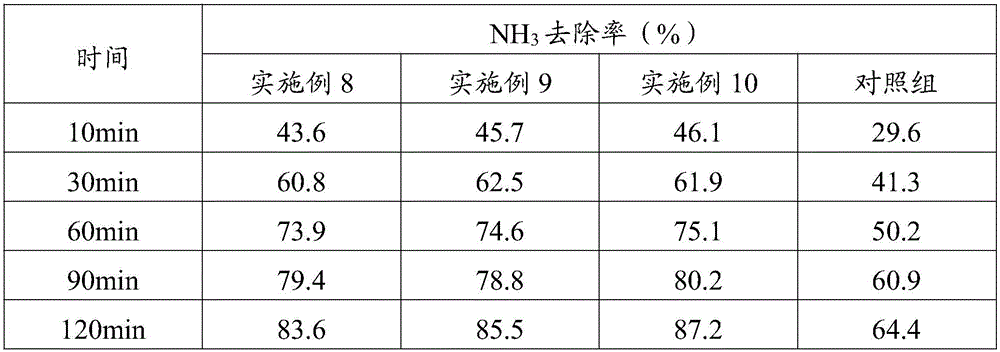 Air freshener and preparation method thereof