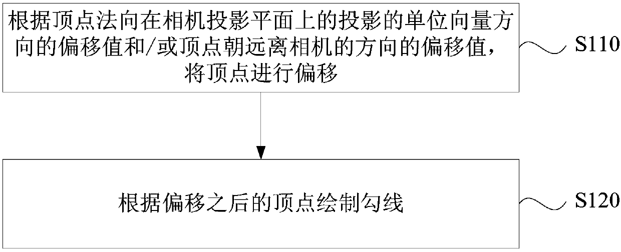 Outline rendering method, device, equipment and medium