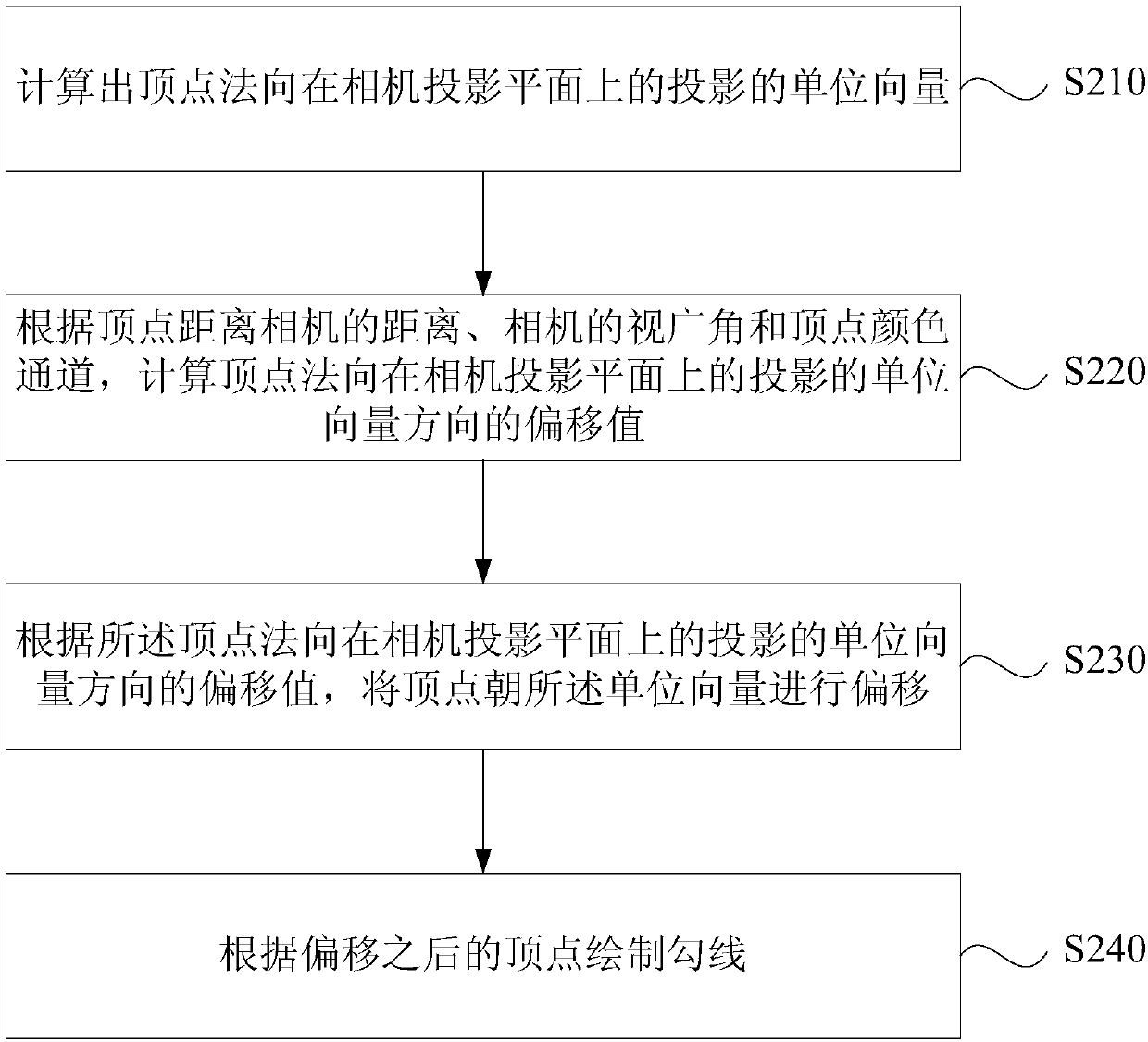 Outline rendering method, device, equipment and medium