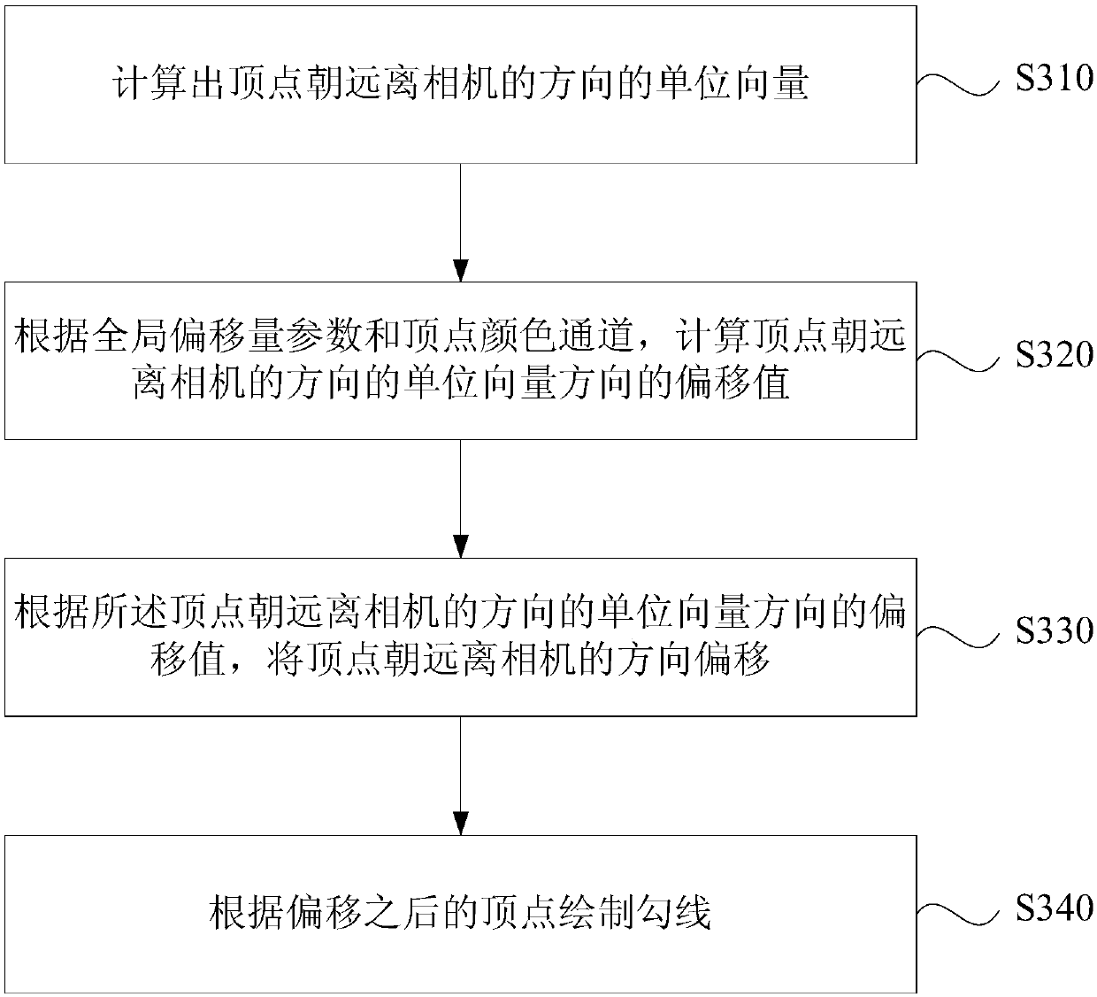 Outline rendering method, device, equipment and medium