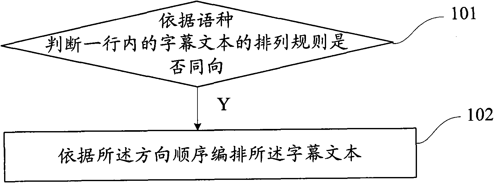 Method and device for making multi-language captions