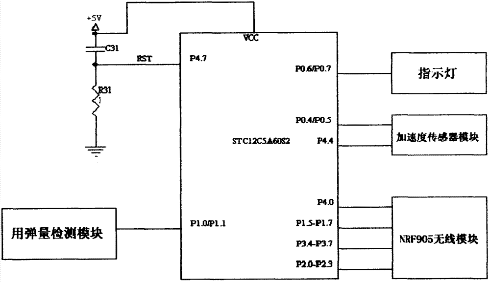 Automatic artificial influence weather system operation platform and realization method thereof