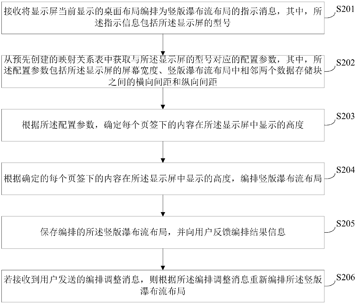 Method and device for arranging desktop layout and server